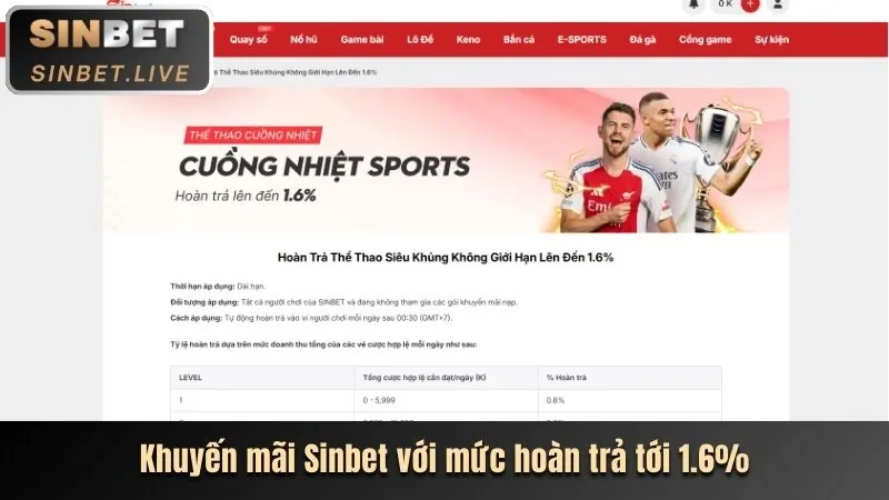 Hướng dẫn nhận khuyến mãi Xwin